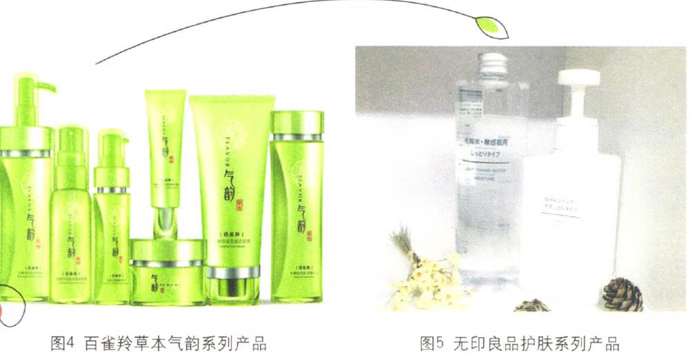 化妝品包裝的利潤線索在哪里？