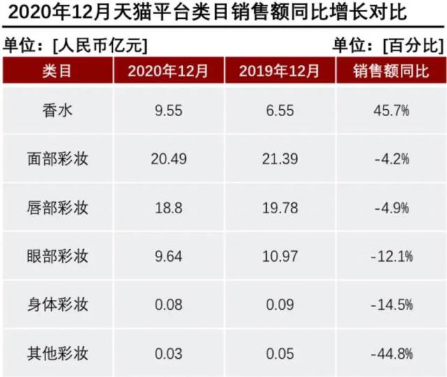 產(chǎn)香水后起直追？香水品類里能誕生一個完美日記嗎？