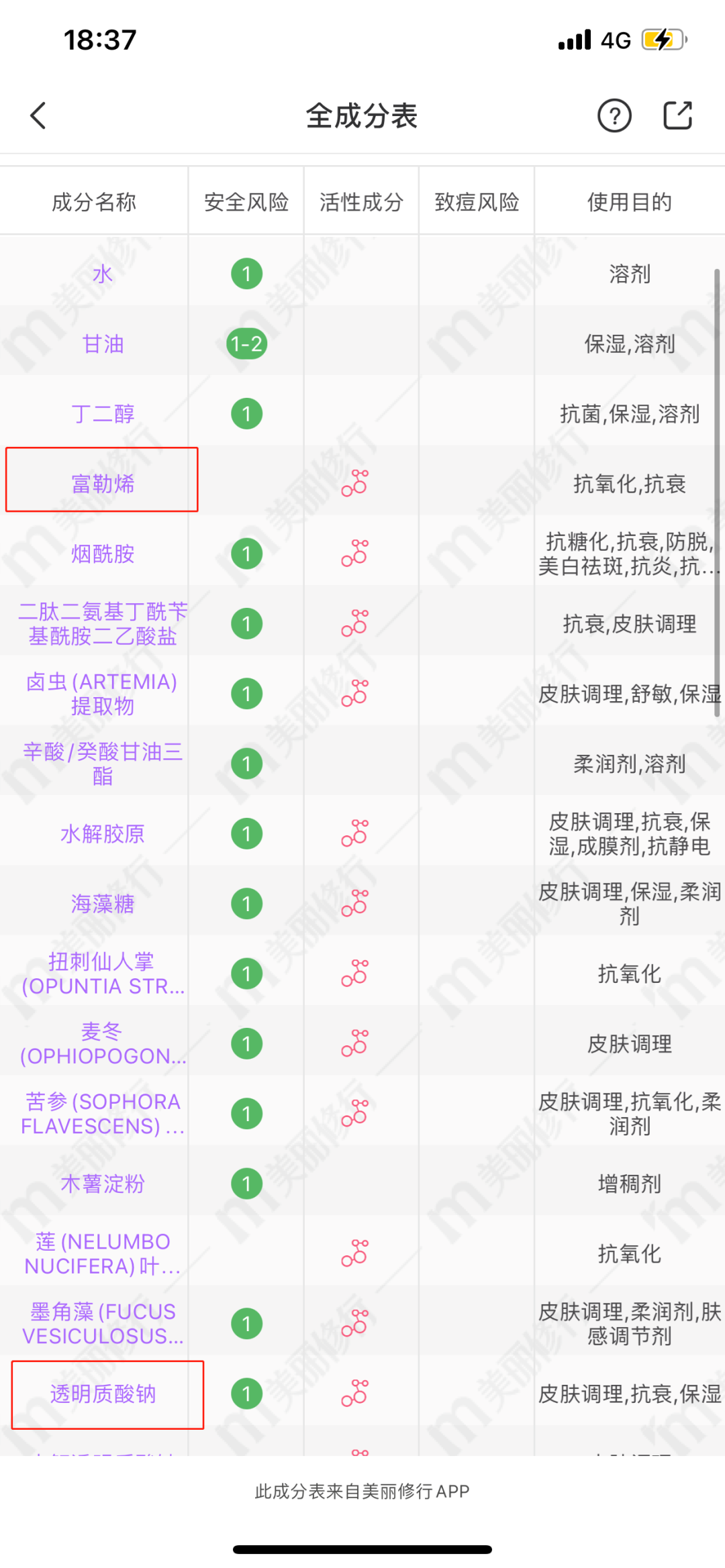 化妝品成分查詢靠譜嗎？