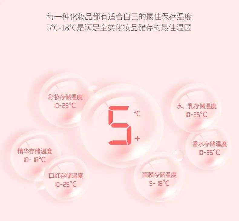 市場規(guī)模將超10億？如何保存化妝品成了一門生意