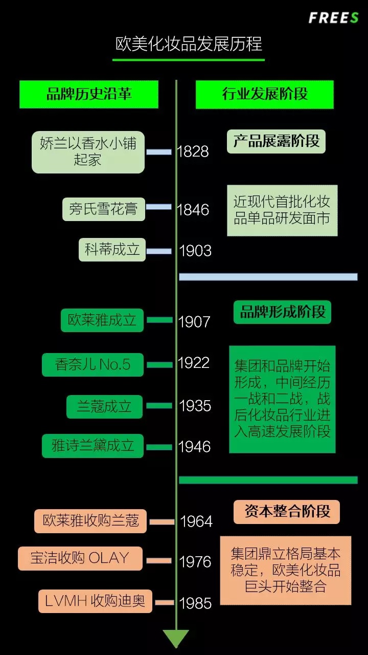 化妝品一路向貴，但你的臉真的價(jià)值百萬(wàn)嗎？