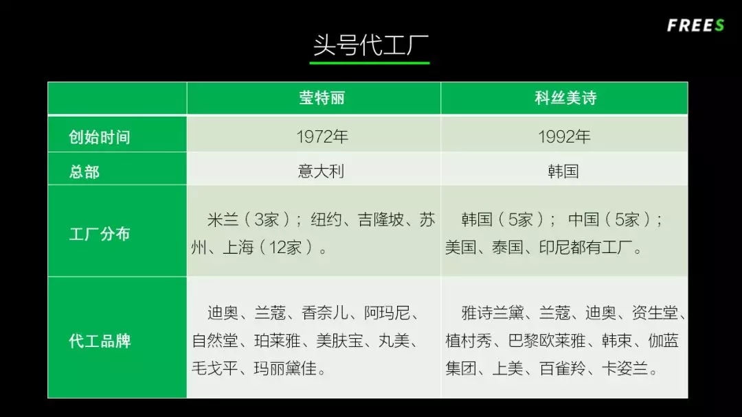 化妝品一路向貴，但你的臉真的價(jià)值百萬(wàn)嗎？