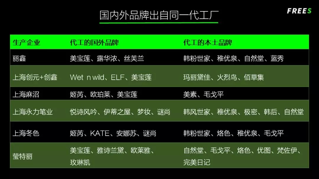 化妝品一路向貴，但你的臉真的價(jià)值百萬(wàn)嗎？