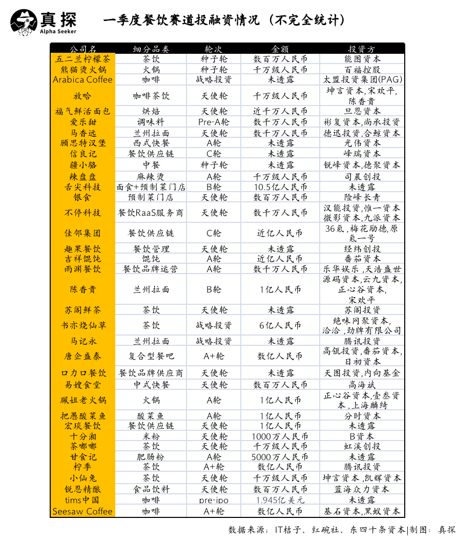 冰火新消費：誰已退場？誰還在砸錢？