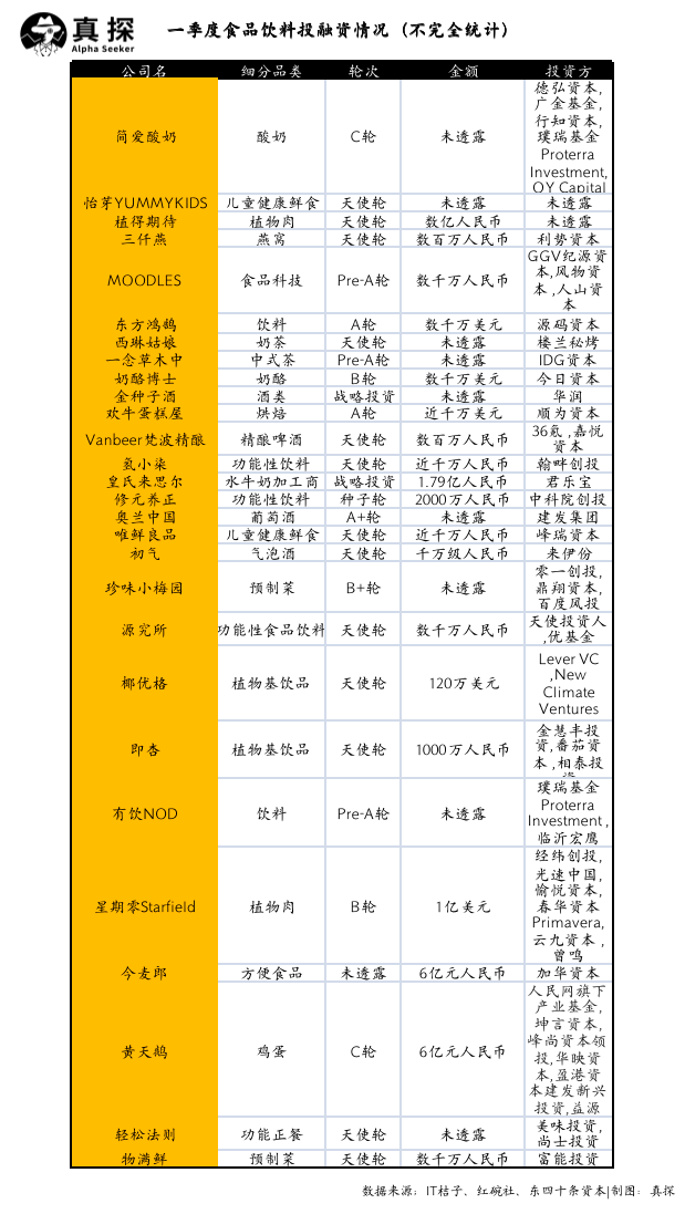 冰火新消費：誰已退場？誰還在砸錢？