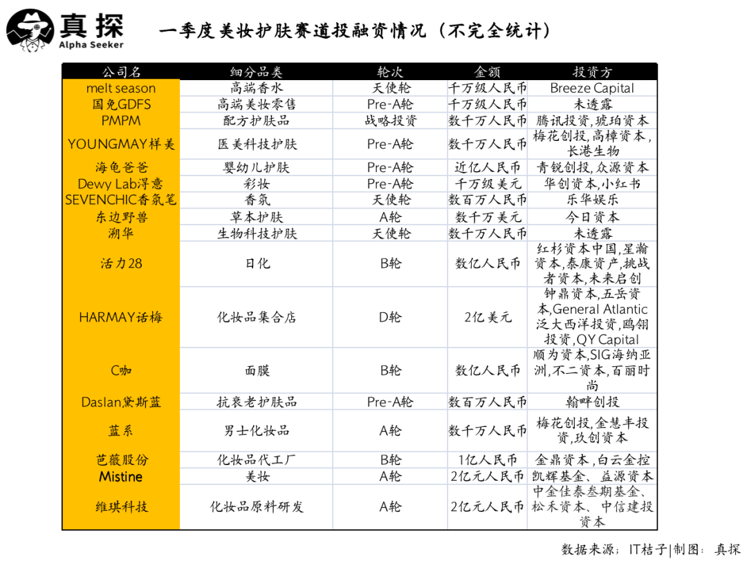 冰火新消費：誰已退場？誰還在砸錢？