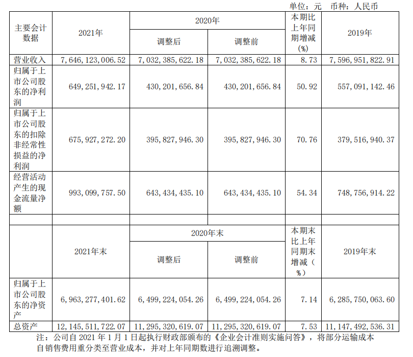頭部化妝品企業(yè)盤點(diǎn)：上海家化增速掉隊(duì)，貝泰妮押寶薇諾娜
