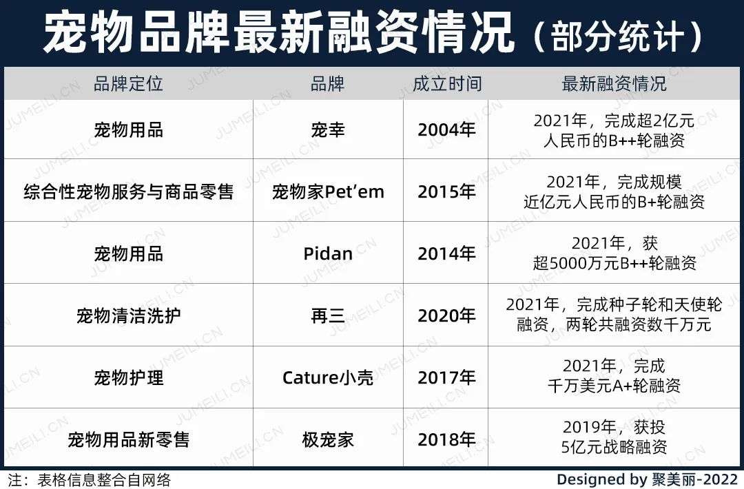 國內(nèi)外巨頭相繼入局，寵物洗護品成為新的掘金賽道？