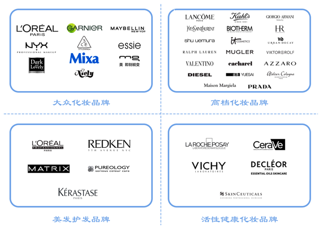 全球更大化妝品巨頭，想來中國做VC