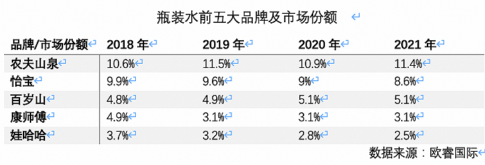 高端水貨架又添一名猛將，怡寶加入戰(zhàn)斗