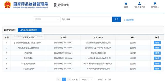 國產(chǎn)化妝品新原料再突破！