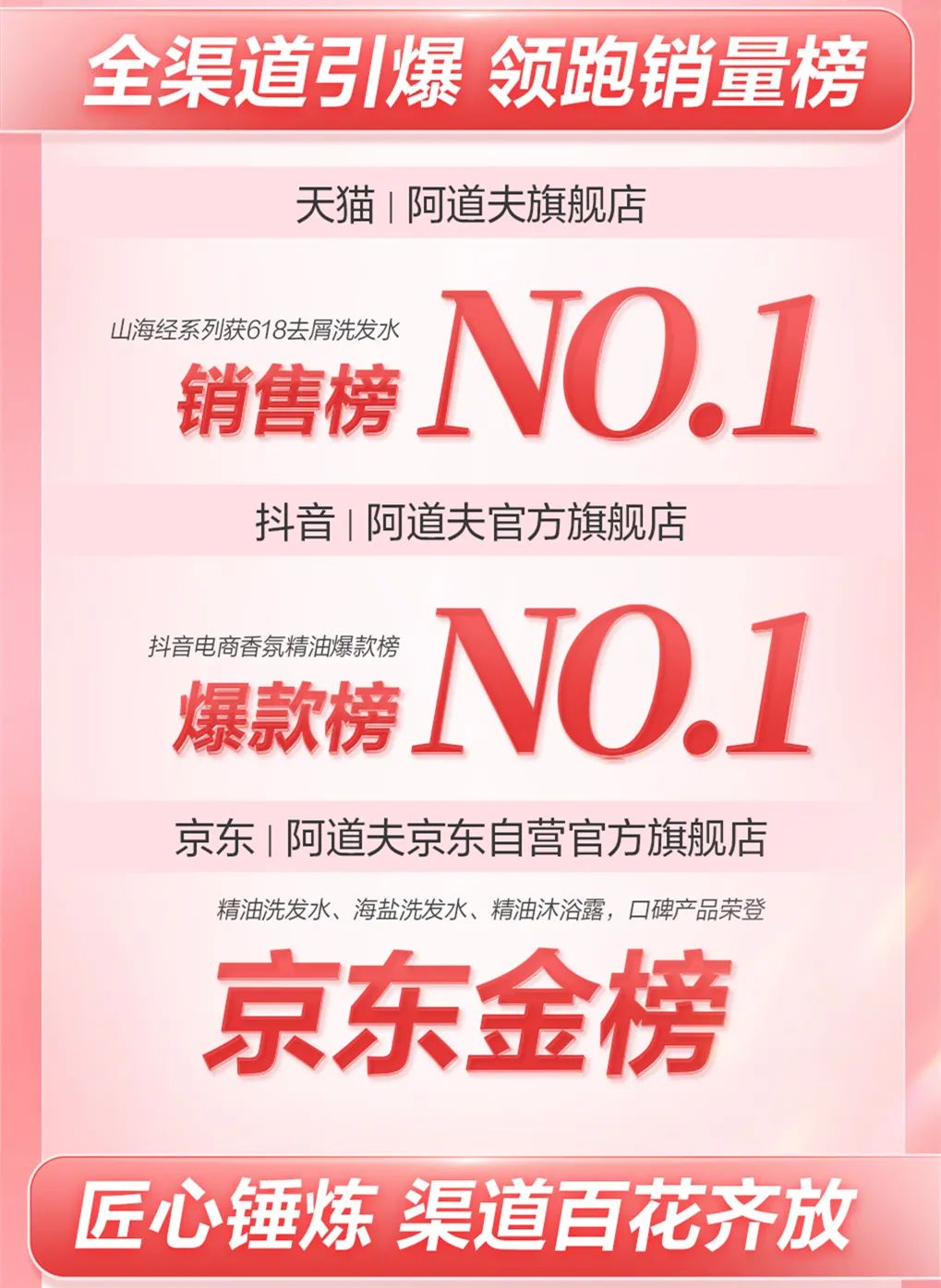 這個(gè)618，阿道夫?yàn)楹巫屓诵膭?dòng)？