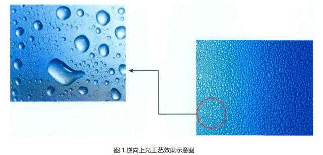 逆向UV、磨砂UV、磨砂壓紋傻傻分不清楚？這篇文章帶你了解！
