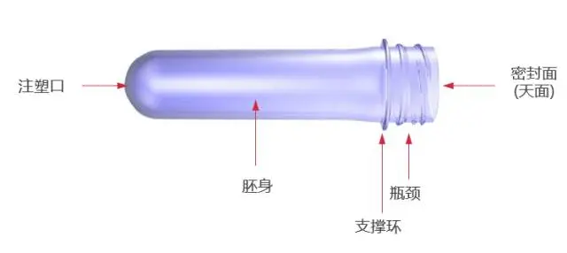 采購PET吹制類容器，這些基礎(chǔ)技術(shù)要點(diǎn)您可了解？