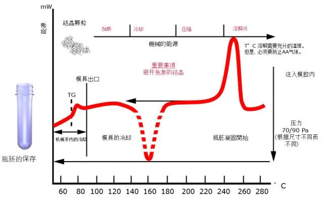 采購PET吹制類容器，這些基礎(chǔ)技術(shù)要點(diǎn)您可了解？