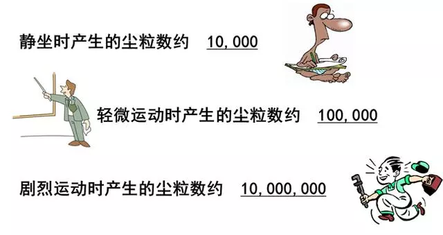 你知道包材制品內(nèi)的灰塵是如何產(chǎn)生與杜絕的嗎？