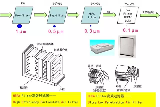 你知道包材制品內(nèi)的灰塵是如何產(chǎn)生與杜絕的嗎？