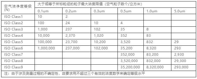 你知道包材制品內(nèi)的灰塵是如何產(chǎn)生與杜絕的嗎？